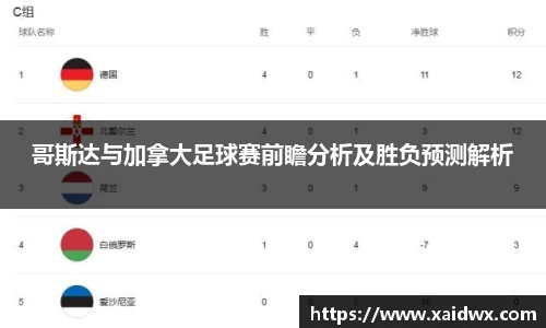 哥斯达与加拿大足球赛前瞻分析及胜负预测解析